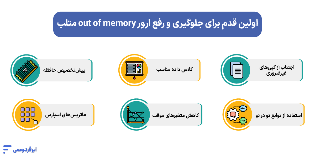 اولین قدم برای جلوگیری و رفع ارور out of memory متلب