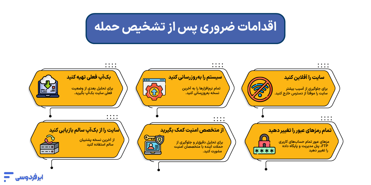 اقدامات ضروری پس از تشخیص حمله