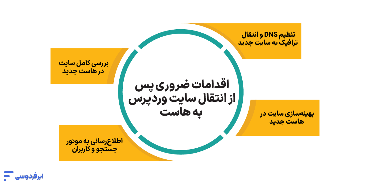 اقدامات ضروری پس‌از انتقال سایت وردپرس به هاست