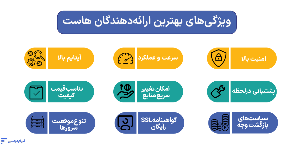 ویژگی‌های بهترین ارائه دهندگان هاست