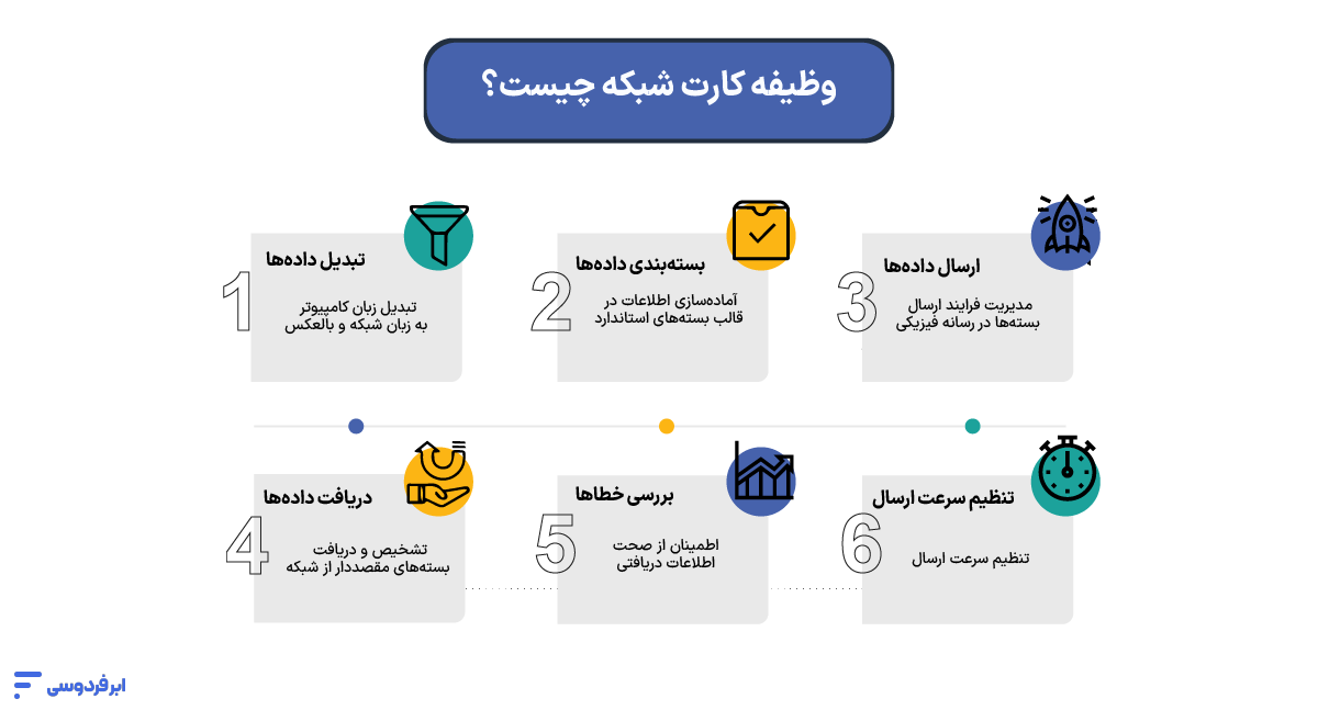وظیفه کارت شبکه
