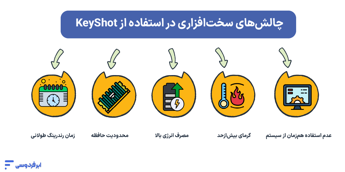 چالش‌های سخت‌افزاری در استفاده از KeyShot