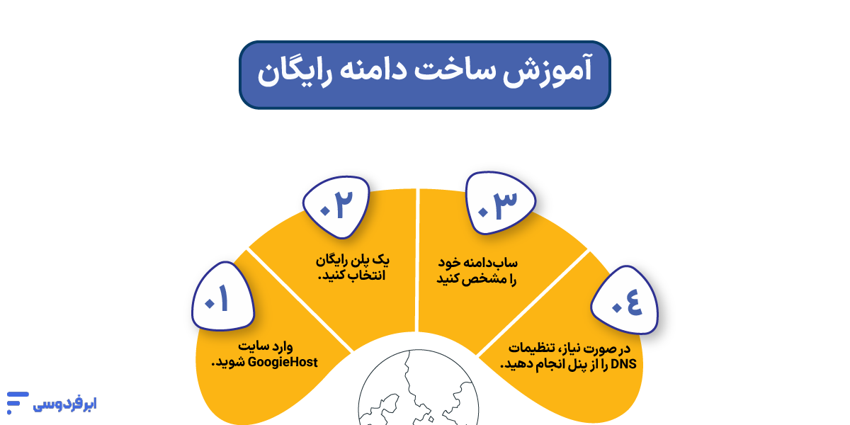 آموزش ثبت دامنه