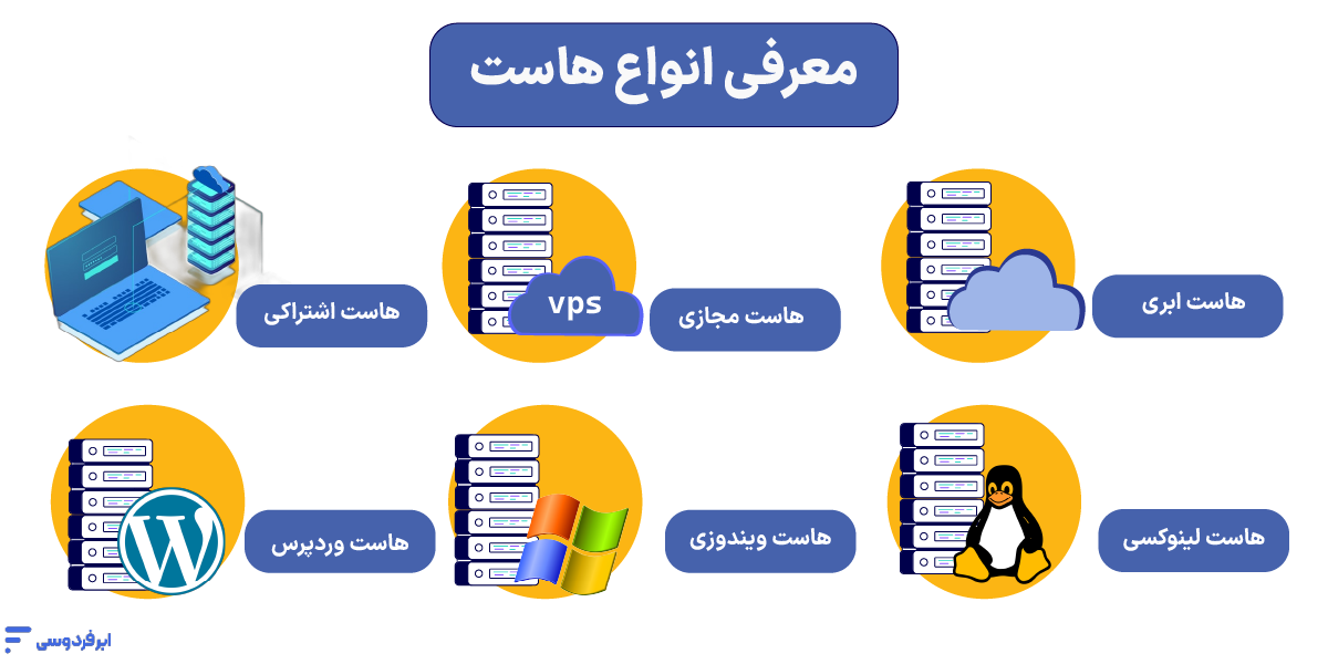 معرفی انواع هاست
