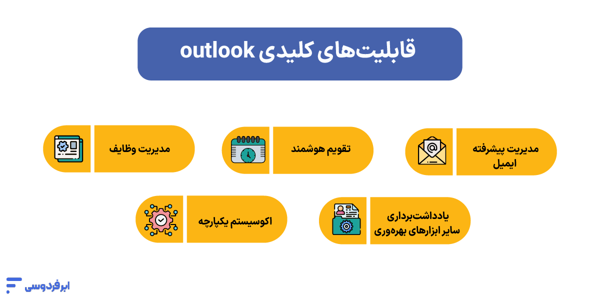 قابلیت‌های کلیدی outlook