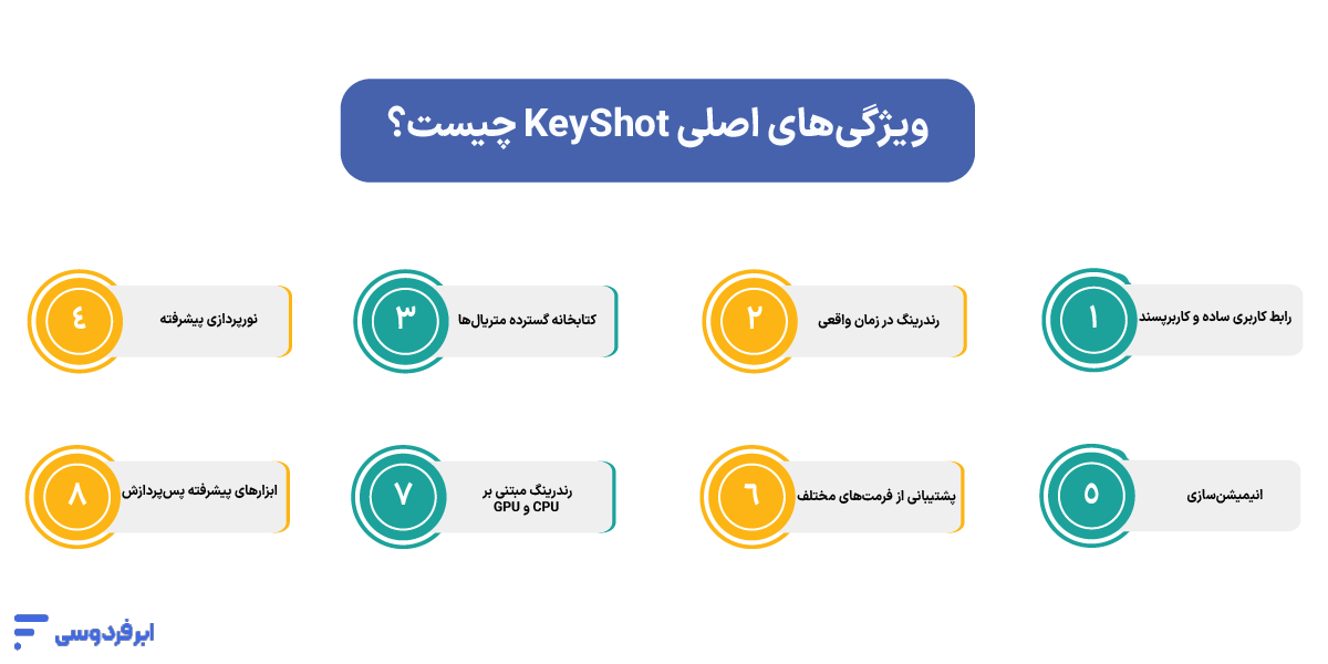 ویژگی‌های اصلی KeyShot