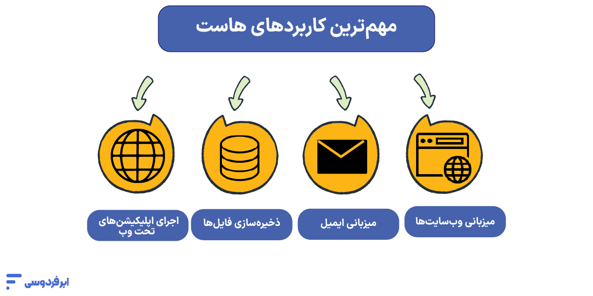 مهم‌ترین کاربردهای هاست