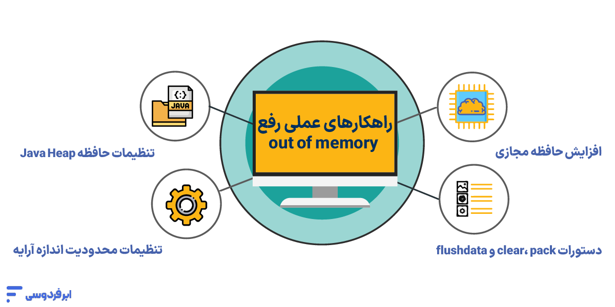 راهکارهای عملی رفع ارور out of memory متلب