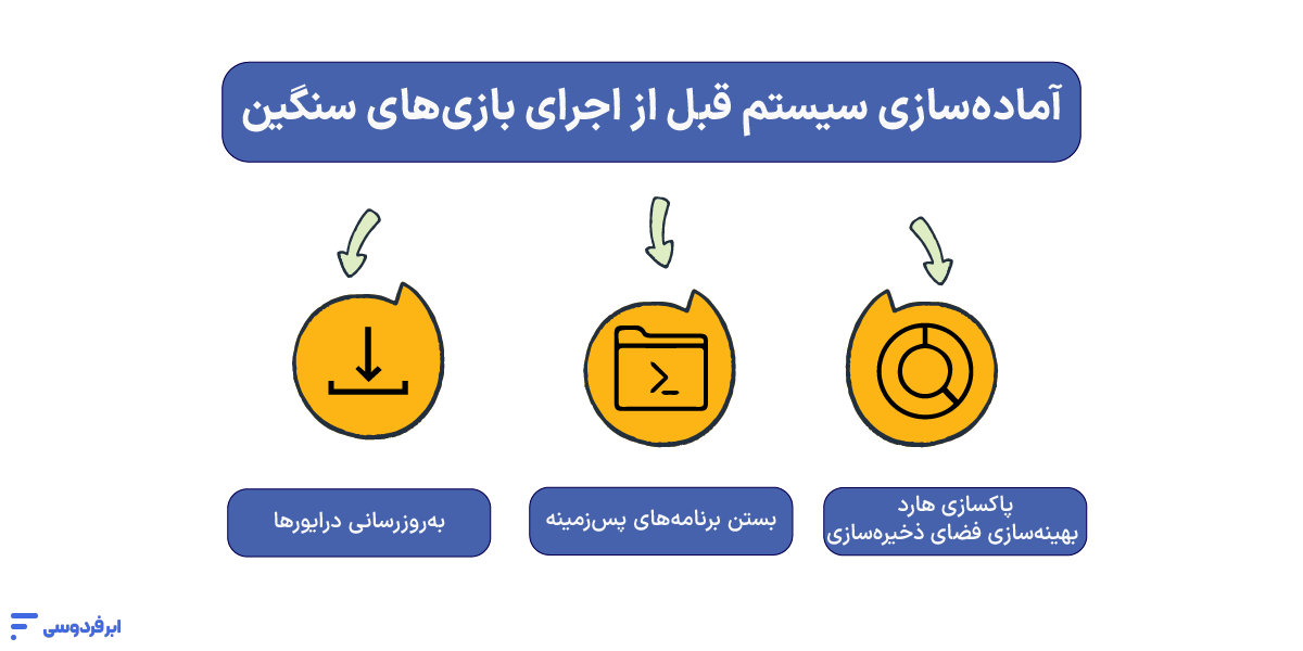 آماده‌سازی سیستم قبل از اجرای بازی‌های کامپیوتری روی کامپیوتر ضعیف