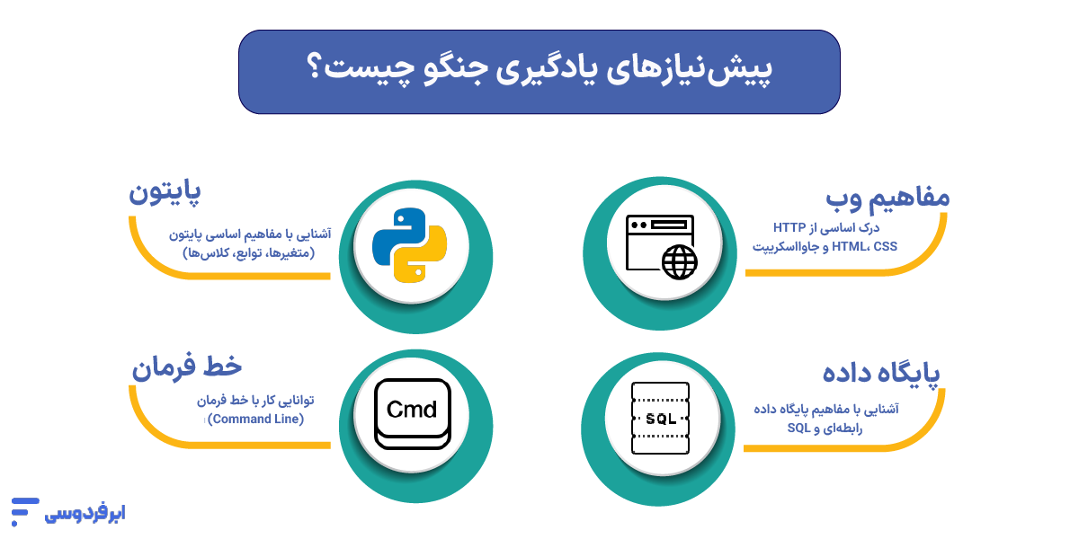 پیش‌نیازها و منابع شروع یادگیری جنگو چیستند