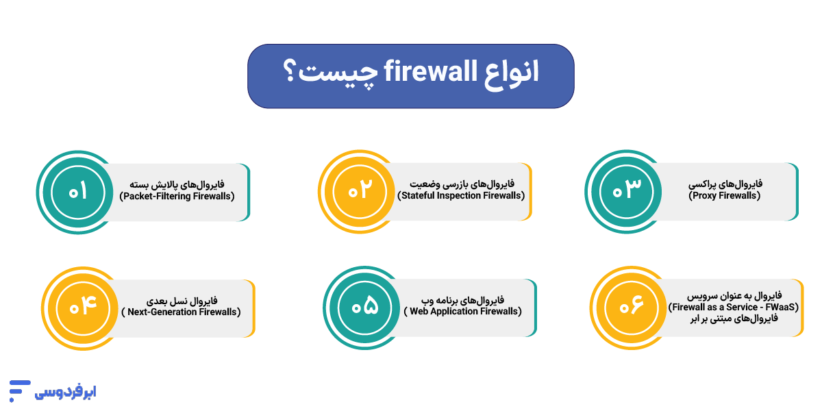 انواع فایروال