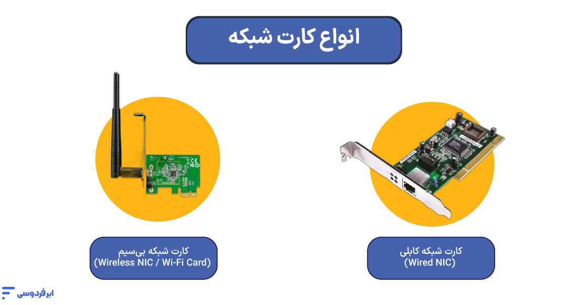 انواع کارت شبکه