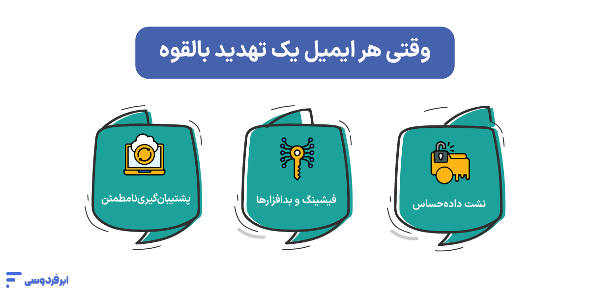 وقتی هر ایمیل یک تهدید بالقوه است