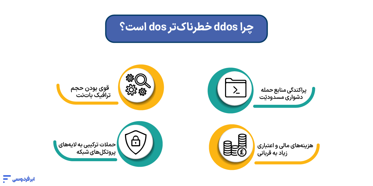 چرا ddos خطرناک‌تر dos است