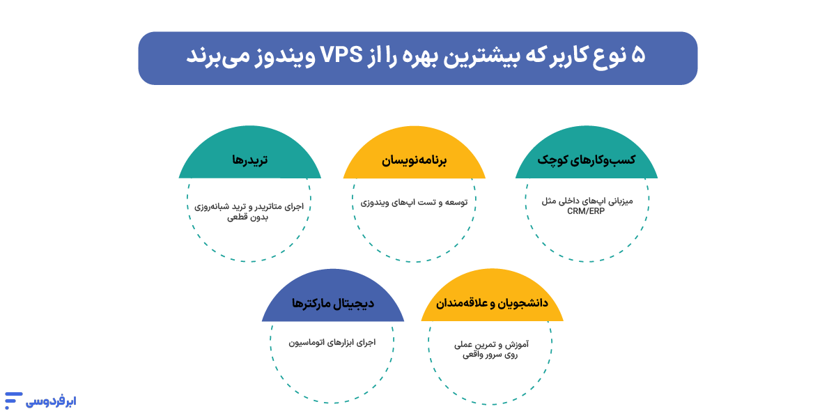 کاربردهای سرور مجازی ویندوز