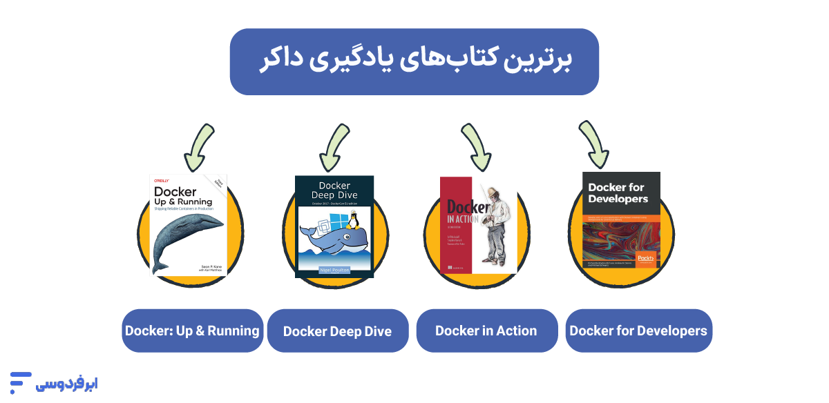 برترین کتاب های یادگیری داکر