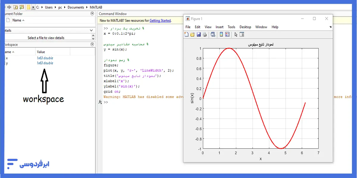 بررسی داده‌های workspace برای رفع مشکل عدم نمایش خروجی در MATLAB