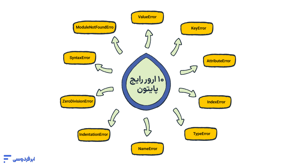 ۱۰ ارور رایج در پایتون