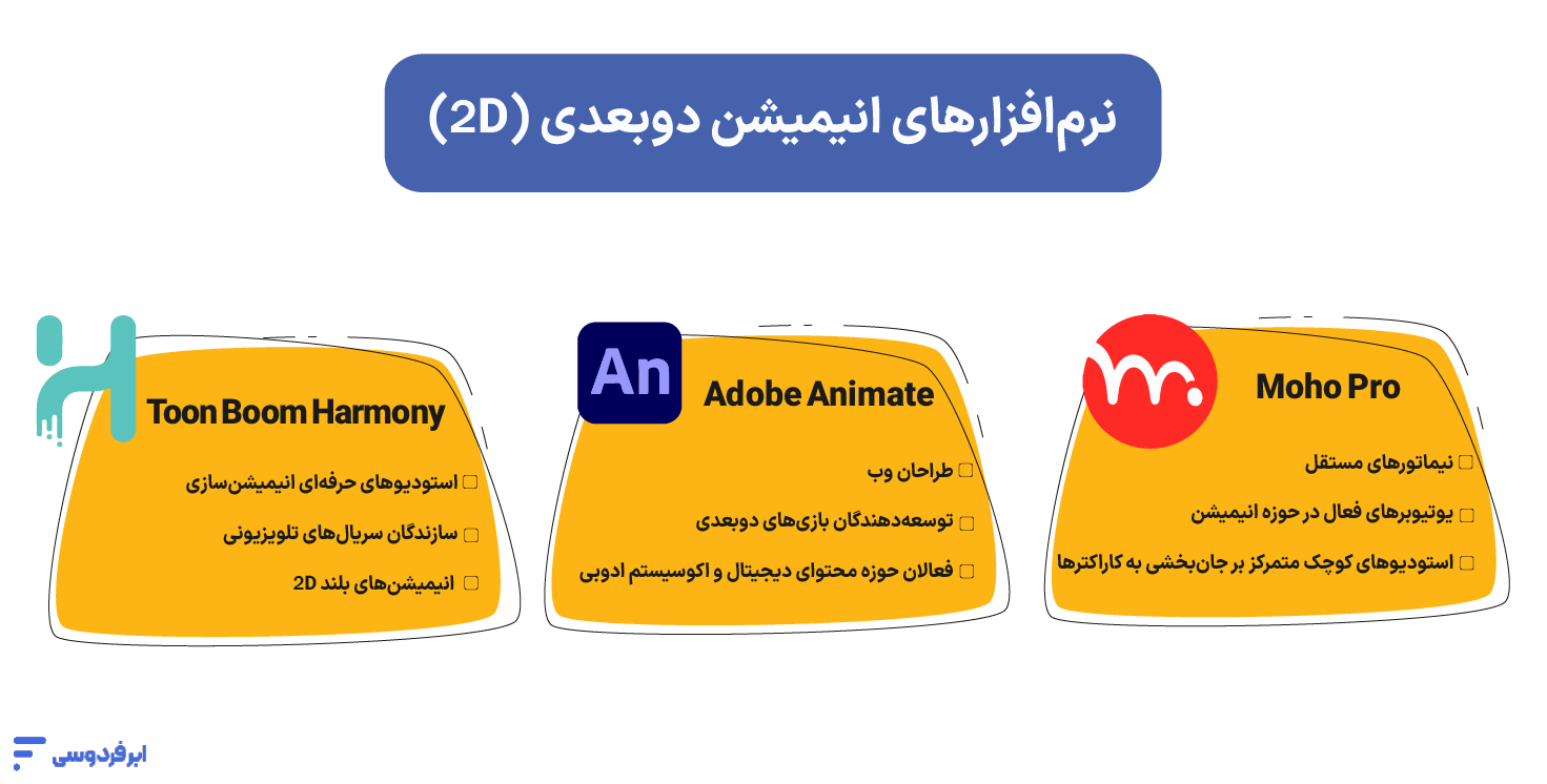 نرم‌افزارهای انیمیشن دوبعدی (2D)