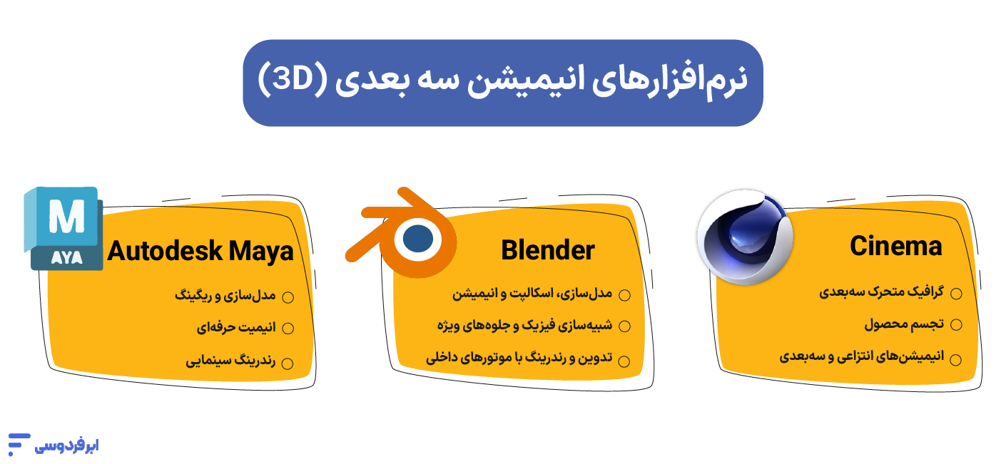 نرم افزارهای انیمیشن سه‌بعدی (3D)