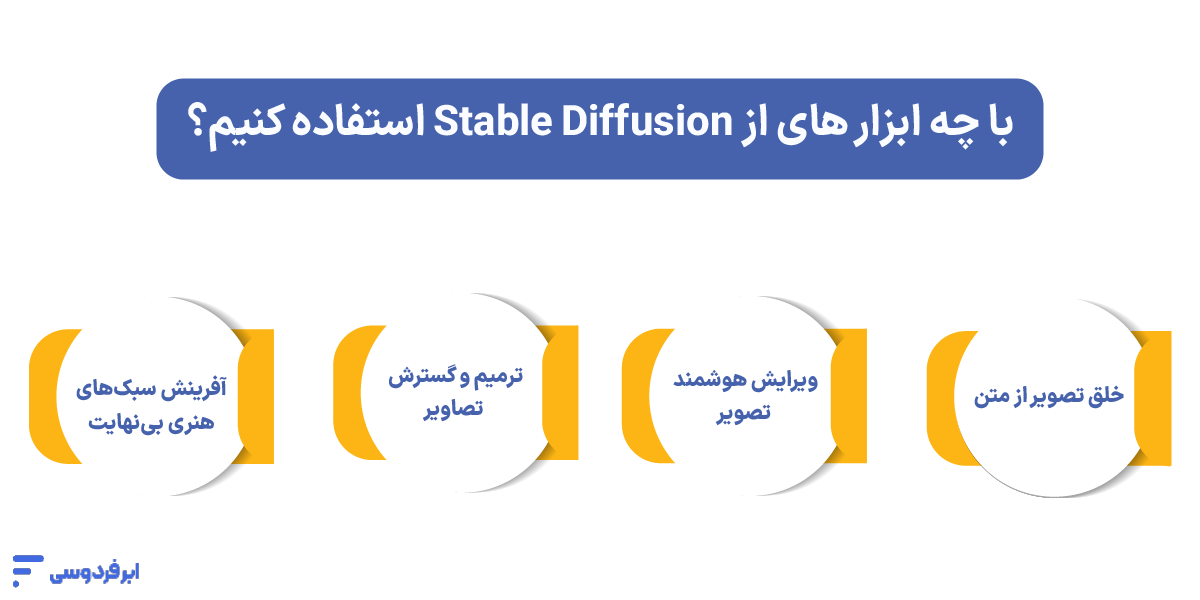 با چه ابزارهای از Stable Diffusion استفاده کنیم؟