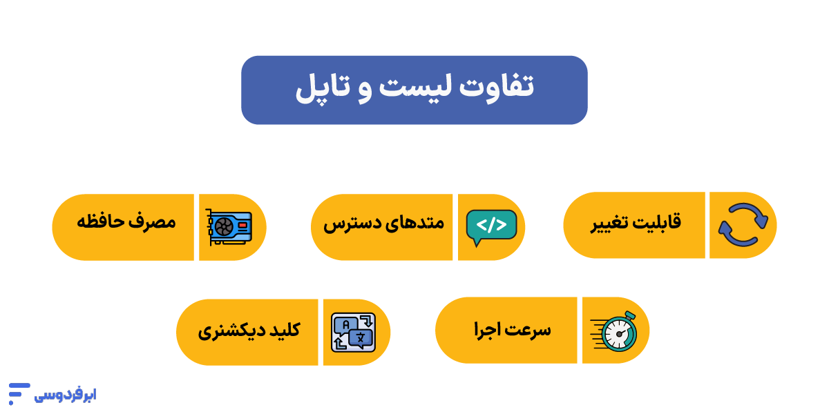 ۵ تفاوت لیست و تاپل