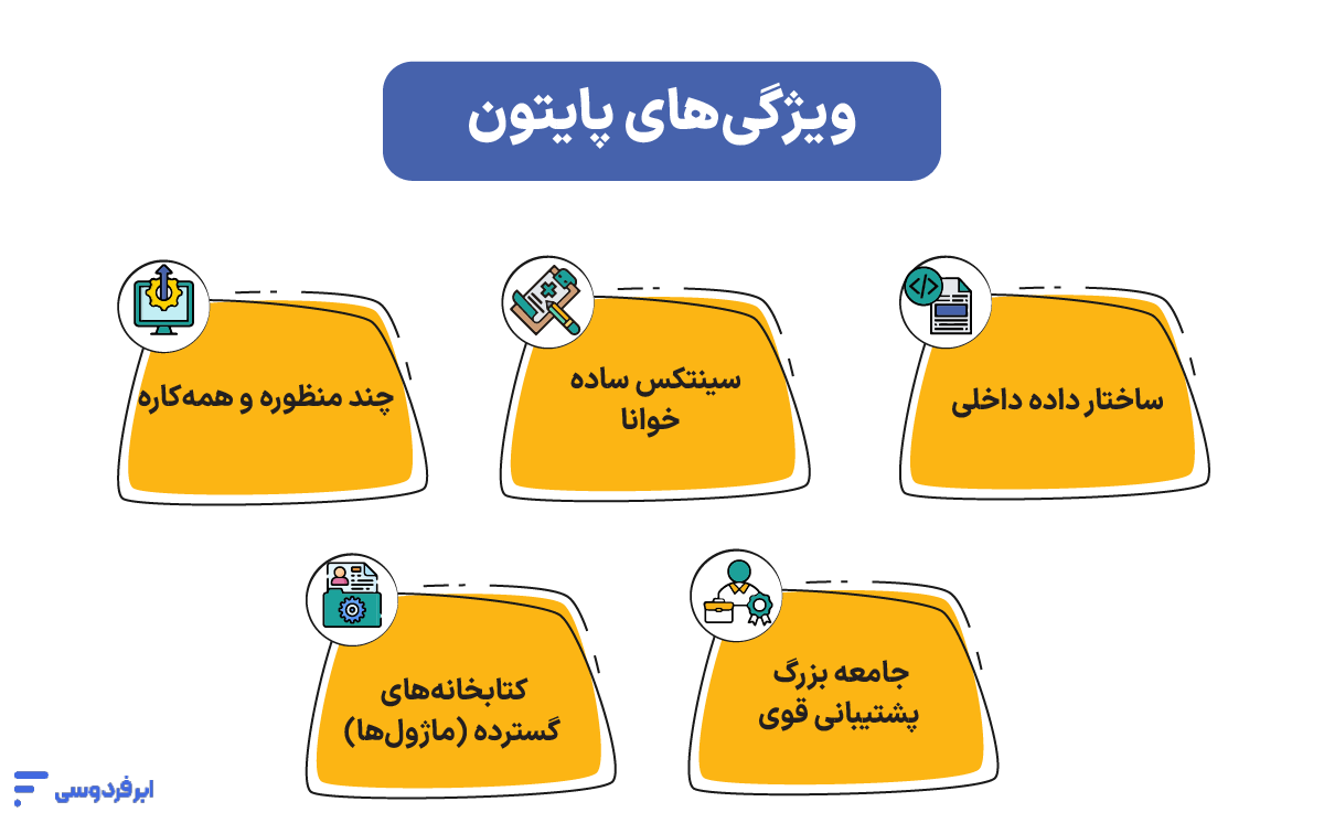 پایتون (Python) چیست؟ ویژگیهای پایتون