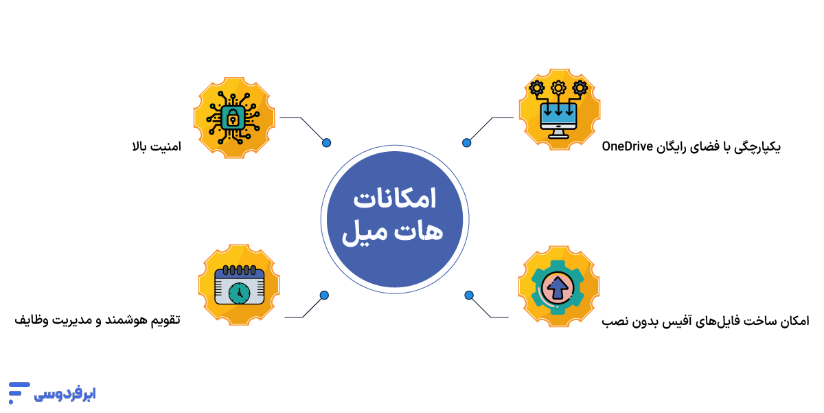 امکانات هات میل