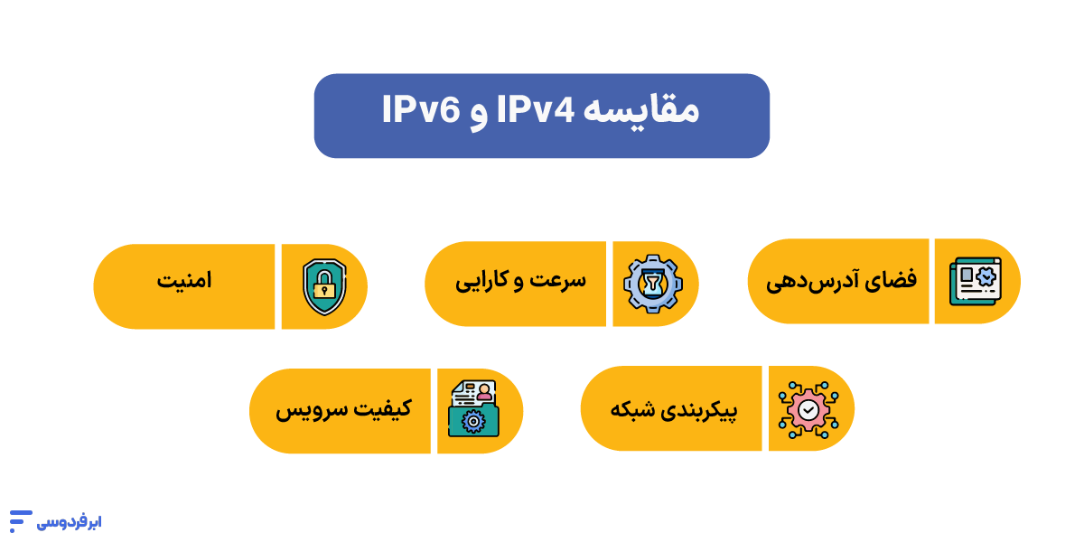  مقایسه IPv4 و IPv6