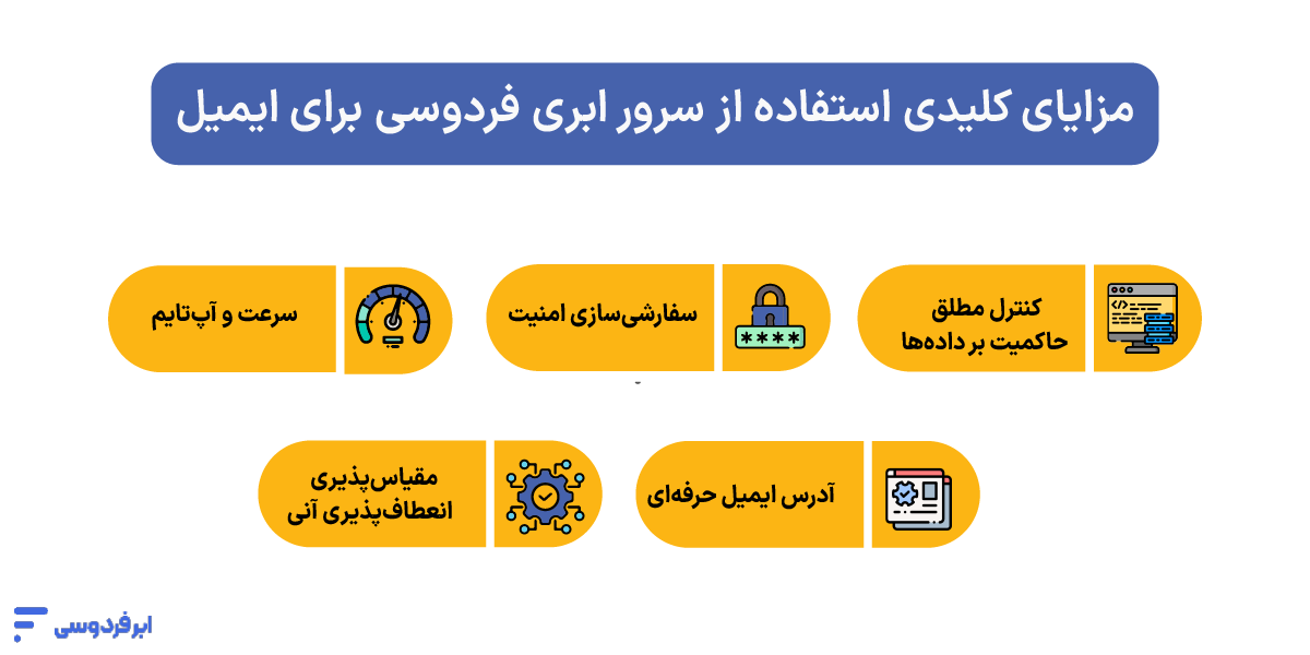 مزایای کلیدی استفاده از سرور ابری