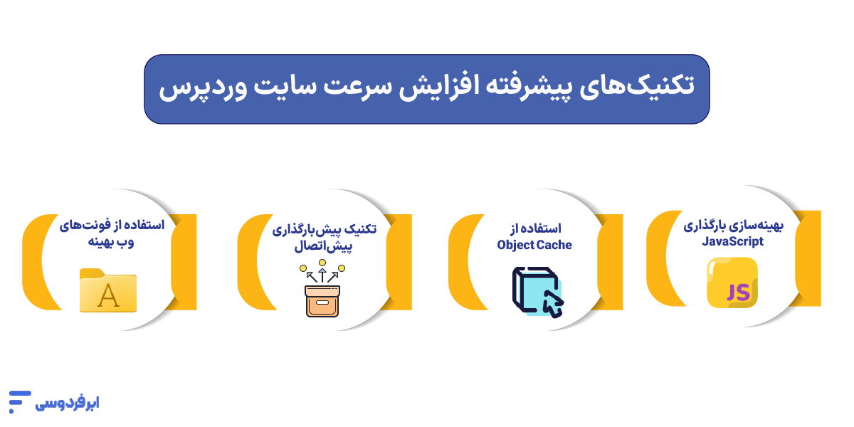تکنیک‌های پیشرفته برای افزایش سرعت سایت وردپرس