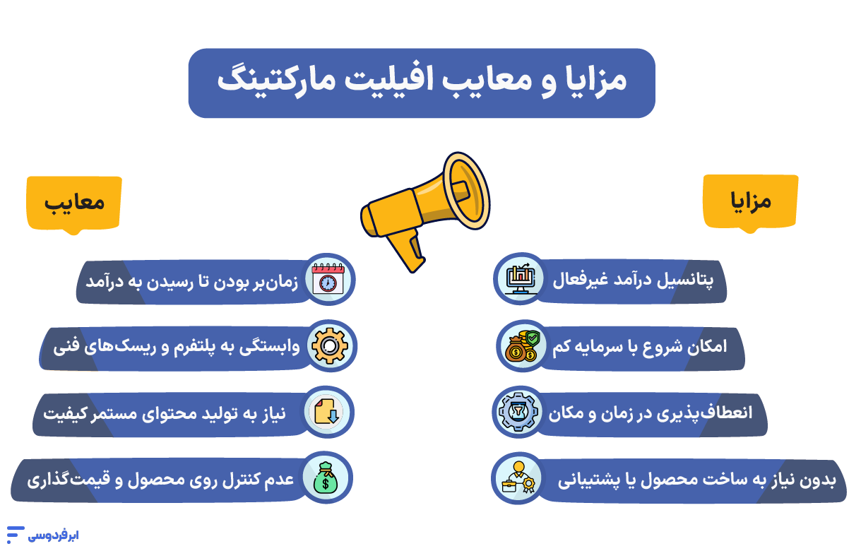 مزایا و معایب شغل افیلیت مارکتینگ
