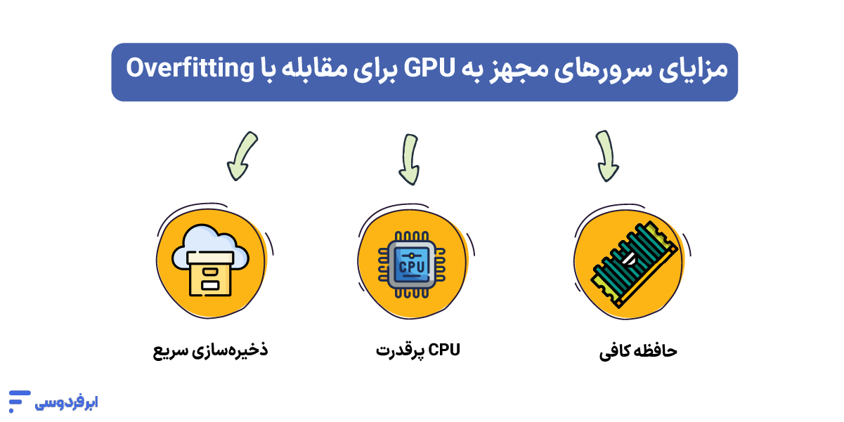 مزایای سرورهای مجهز به GPU برای مقابله با Overfitting