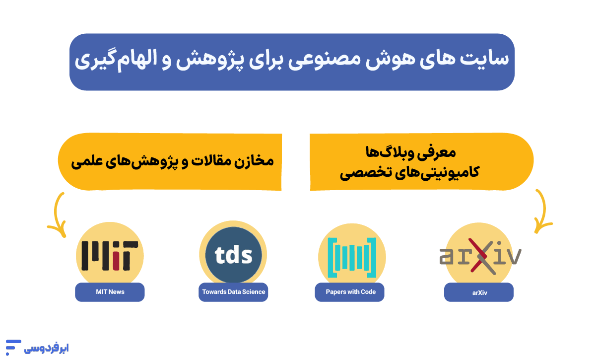سایت های هوش مصنوعی برای پژوهش و الهام‌گیری