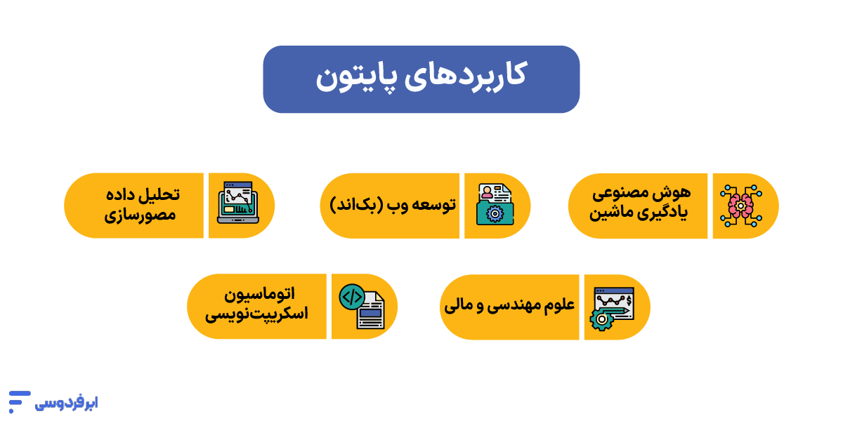 کاربردهای پایتون