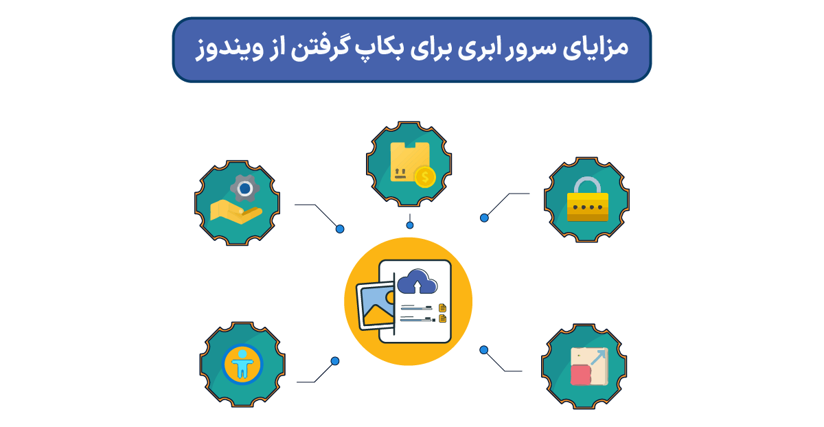 مزایای کوچ به سرور ابری برای بکاپ گرفتن از ویندوز