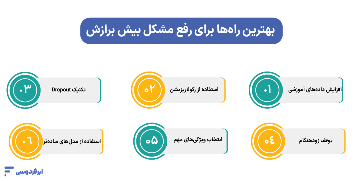 بهترین راه‌ها برای رفع مشکل overfitting
