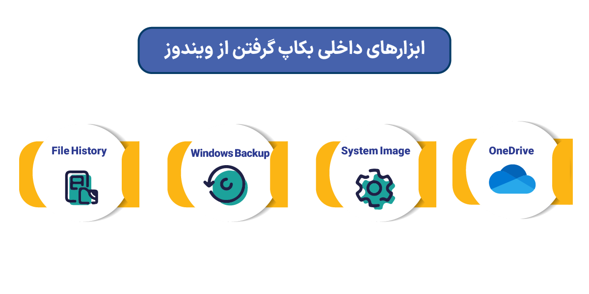 ابزارهای داخلی بکاپ گرفتن از ویندوز