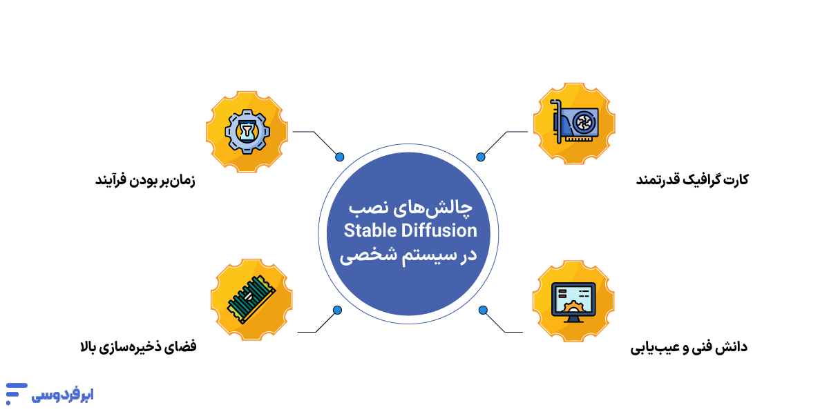 چالش‌های نصب Stable Diffusion روی سیستم شخصی