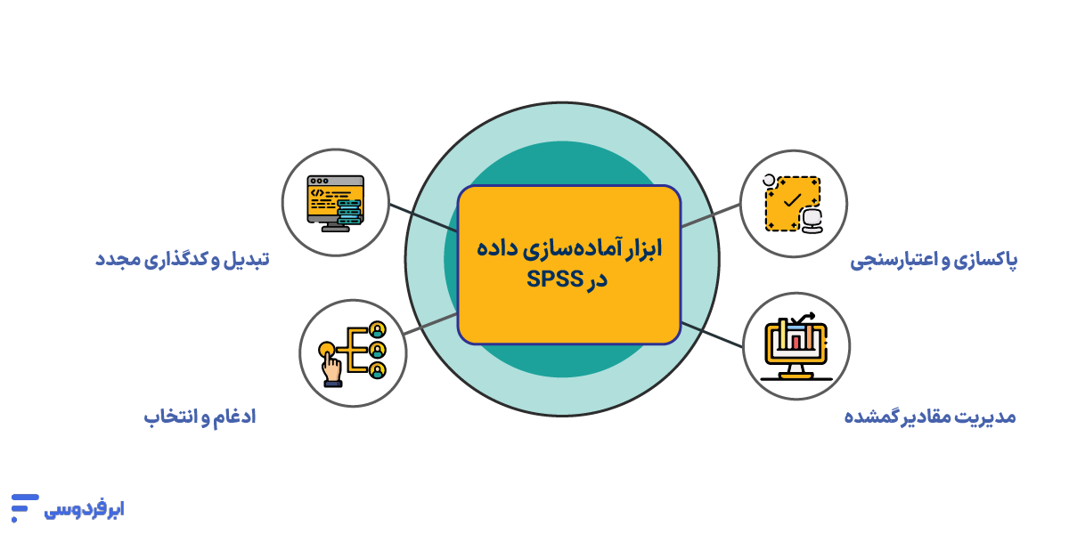 ابزار آماده‌سازی داده در SPSS