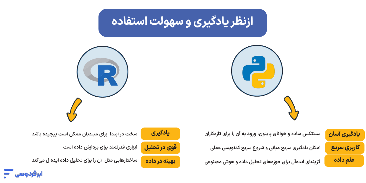 تفاوت python و R: ازنظر یادگیری و سهولت استفاده