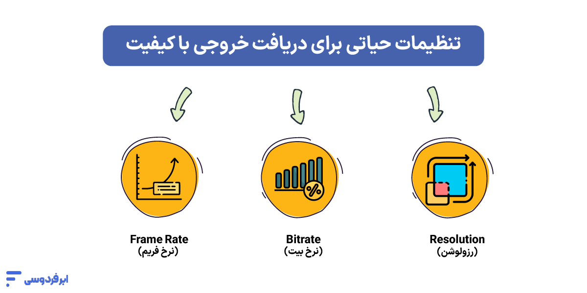 تنظیمات حیاتی برای دریافت خروجی با کیفیت از پریمیر