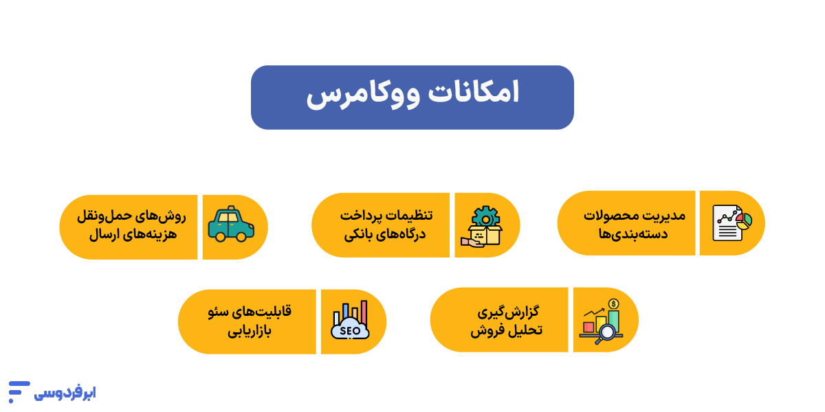 امکانات ووکامرس