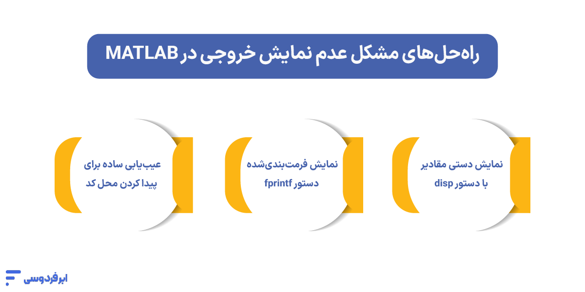 راه حل های مشکل عدم نمایش خروجی در متلب
