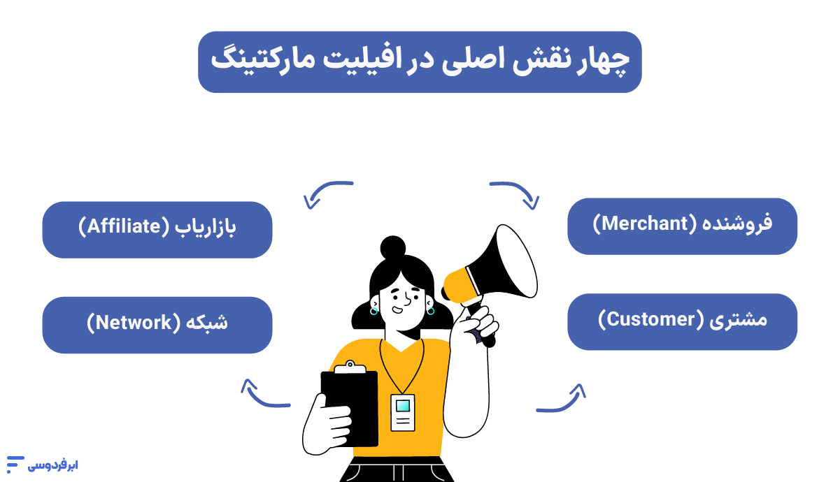 چهار نقش اصلی در افیلیت مارکتینگ