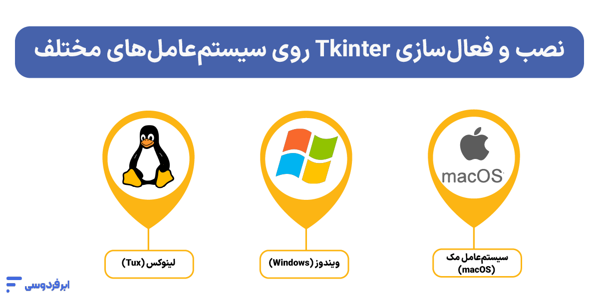 نصب یا فعال‌سازی Tkinter روی سیستم‌عامل‌های مختلف