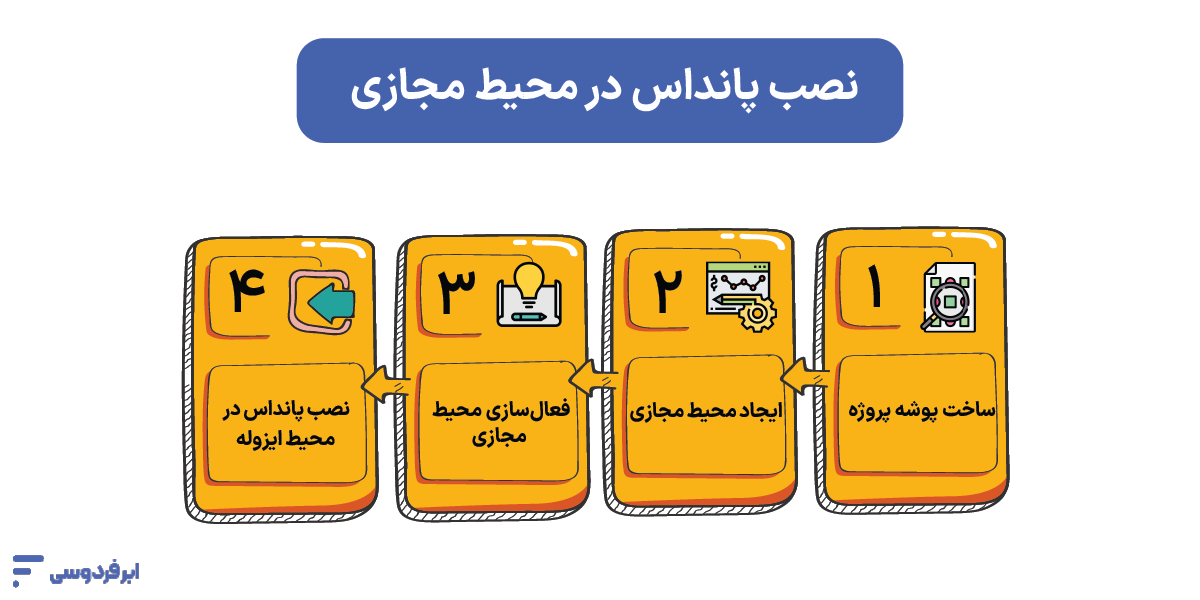 نصب پانداس در محیط مجازی