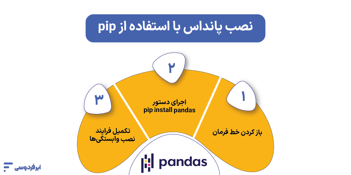 نصب Pandas با استفاده از pip