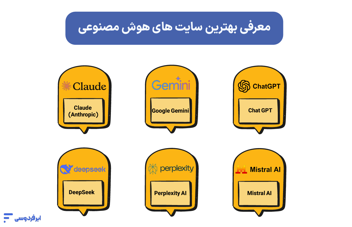معرفی بهترین سایت های هوش مصنوعی