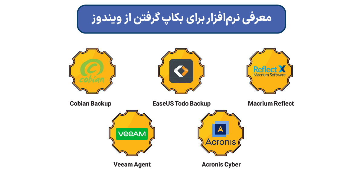 معرفی نرم‌افزارهای مفید برای بکاپ گرفتن از ویندوز